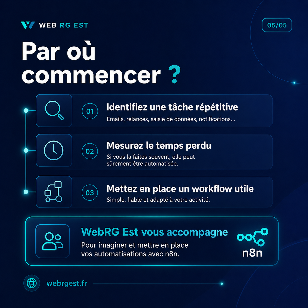 Par où commencer avec l'automatisation